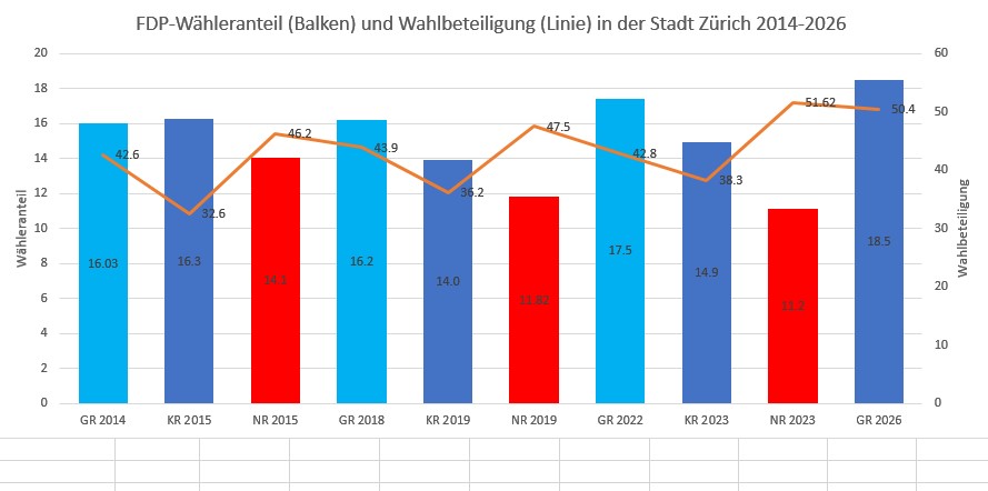 Grafik Wahlbeteiligung.jpg