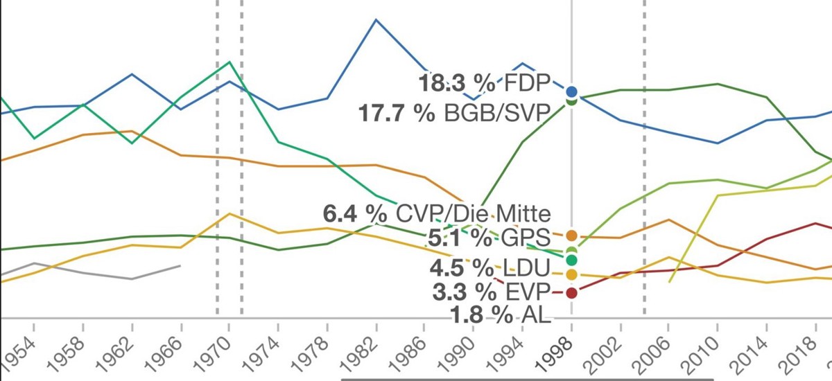 Grafik Wähleranteil.jpg